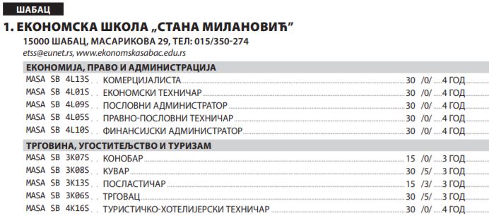 Plan upisa 2019 2020